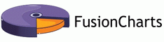 50% Off Select Items at FusionCharts Promo Codes